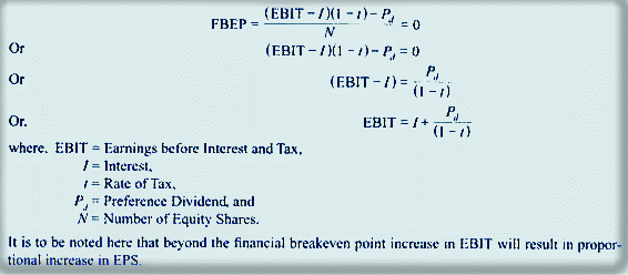 Estimated mean values by the factorial ANOVA model for TI, EBIT and EBITDA.
