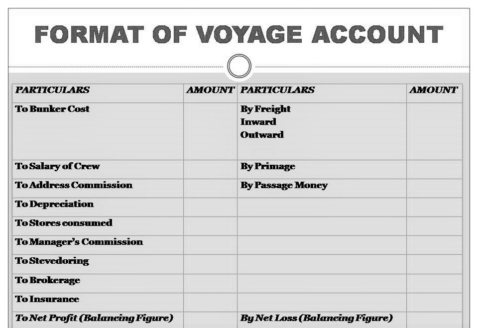 Voyage Accounts Meaning Preparation Of Voyage Accounts Intactone